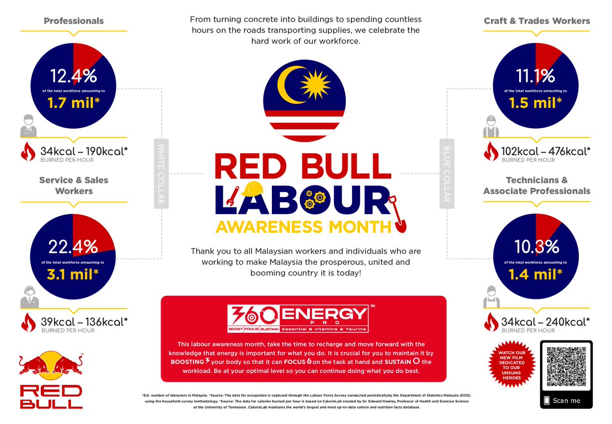 Red Bull Malaysia’s I AM ENERGY Campaign