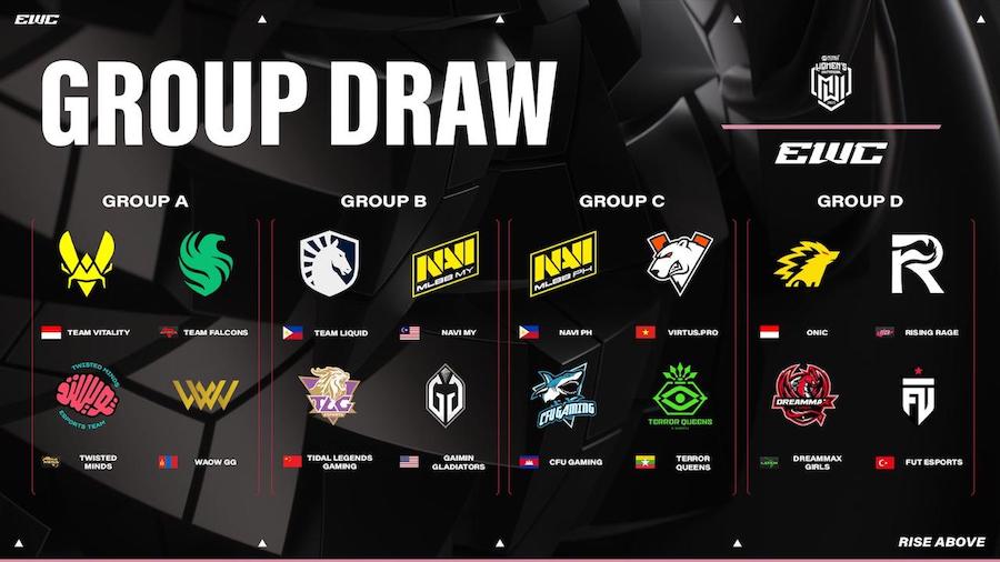 MWI at EWC 25 Group Stage draw MWI at EWC 25 Group Stage draw