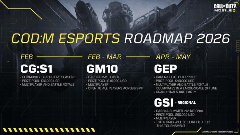Call of Duty: Mobile – Garena Reveals 2026 Esports Roadmap