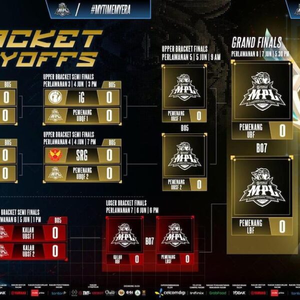MPL Malaysia Season 17 Playoffs Set as Six Teams Battle