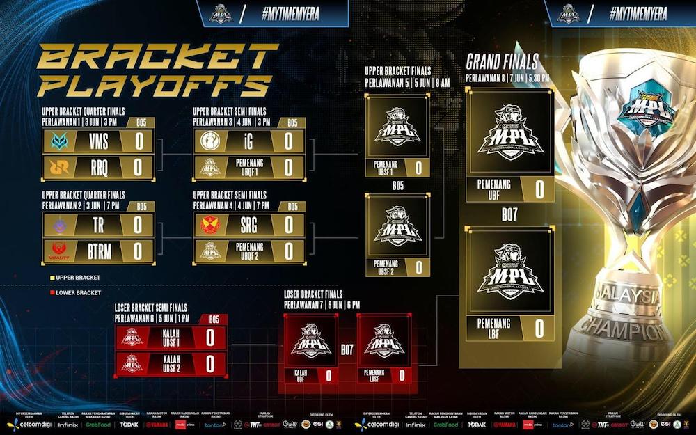 MPL Malaysia Season 17 Playoffs Set as Six Teams Battle