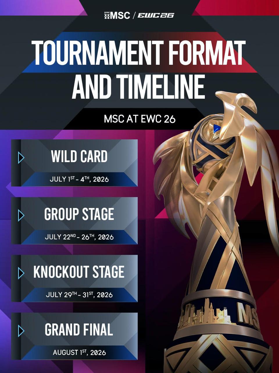 MSC Formats at Esports World Cup 2026